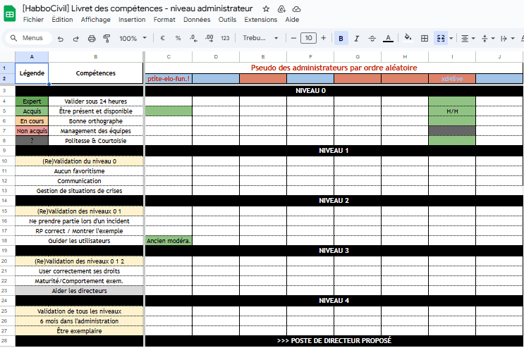 HabboCivil — Projet Fondateur & RPG Servers — 4